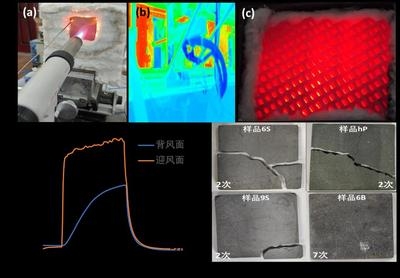 碳纖維材料耐高溫性能測(cè)試，碳纖維材料耐高溫性能測(cè)試方法及結(jié)果分析 行業(yè)新聞 第4張