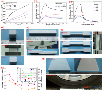 碳纖維材料耐高溫性能測(cè)試，碳纖維材料耐高溫性能測(cè)試方法及結(jié)果分析 行業(yè)新聞 第3張