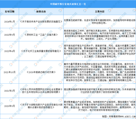 碳纖維材料環(huán)境適應(yīng)性評(píng)價(jià)標(biāo)準(zhǔn)，碳纖維材料環(huán)境適應(yīng)性評(píng)價(jià)標(biāo)準(zhǔn)體系構(gòu)建與 行業(yè)新聞 第2張
