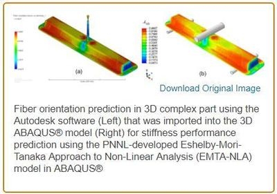碳纖維材料耐久性預測模型構(gòu)建，碳纖維材料耐久性預測模型的構(gòu)建 行業(yè)新聞 第3張