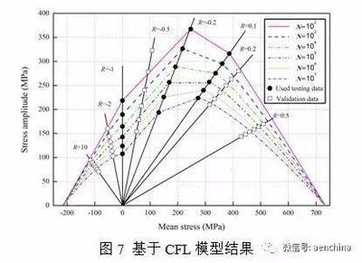 碳纖維材料耐久性預測模型構(gòu)建，碳纖維材料耐久性預測模型的構(gòu)建 行業(yè)新聞 第5張