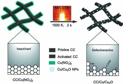 碳纖維布存儲(chǔ)最佳溫度，探秘碳纖維布存儲(chǔ)的最佳溫度條件 行業(yè)新聞 第4張