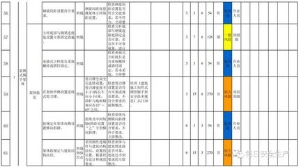 施工現(xiàn)場(chǎng)安全風(fēng)險(xiǎn)評(píng)估，施工現(xiàn)場(chǎng)安全風(fēng)險(xiǎn)評(píng)估，保障作業(yè)安全的關(guān)鍵 行業(yè)新聞 第2張