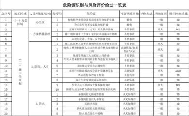 施工現(xiàn)場(chǎng)安全風(fēng)險(xiǎn)評(píng)估，施工現(xiàn)場(chǎng)安全風(fēng)險(xiǎn)評(píng)估，保障作業(yè)安全的關(guān)鍵 行業(yè)新聞 第3張