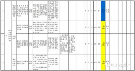 施工現(xiàn)場(chǎng)安全風(fēng)險(xiǎn)評(píng)估，施工現(xiàn)場(chǎng)安全風(fēng)險(xiǎn)評(píng)估，保障作業(yè)安全的關(guān)鍵 行業(yè)新聞 第1張