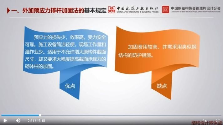 預應力加固法的實際案例研究，預應力加固法實際案例深度剖析與