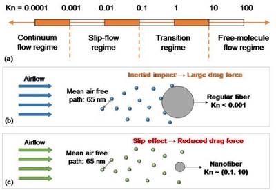 碳纖維材料的環(huán)境影響評估，碳纖維材料，環(huán)境影響深度評估與可持續(xù)發(fā)展 行業(yè)新聞 第1張