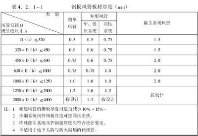 特殊條件下鋼板厚度選擇指南，特殊工況鋼板厚度精準選型手冊，優(yōu)化思路，將特殊條件升級為更具專業(yè)感的特殊工況，選擇指南強化為精準選型， 行業(yè)新聞 第2張
