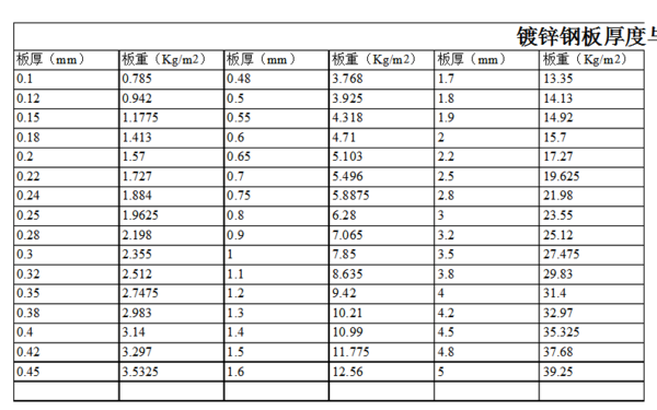 特殊條件下鋼板厚度選擇指南，特殊工況鋼板厚度精準(zhǔn)選型手冊(cè)，優(yōu)化思路，將特殊條件升級(jí)為更具專業(yè)感的特殊工況，選擇指南強(qiáng)化為精準(zhǔn)選型，