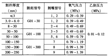 特殊條件下鋼板厚度選擇指南，特殊工況鋼板厚度精準選型手冊，優(yōu)化思路，將特殊條件升級為更具專業(yè)感的特殊工況，選擇指南強化為精準選型， 行業(yè)新聞 第3張