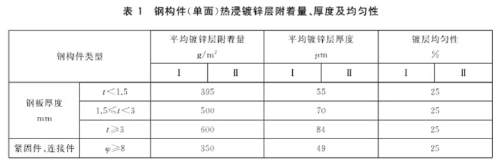 特殊條件下鋼板厚度選擇指南，特殊工況鋼板厚度精準選型手冊，優(yōu)化思路，將特殊條件升級為更具專業(yè)感的特殊工況，選擇指南強化為精準選型， 行業(yè)新聞 第5張
