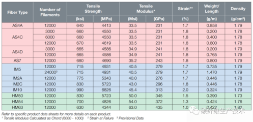 碳纖維加固市場競爭優(yōu)勢分析，碳纖維加固，市場競爭優(yōu)勢 行業(yè)新聞 第5張