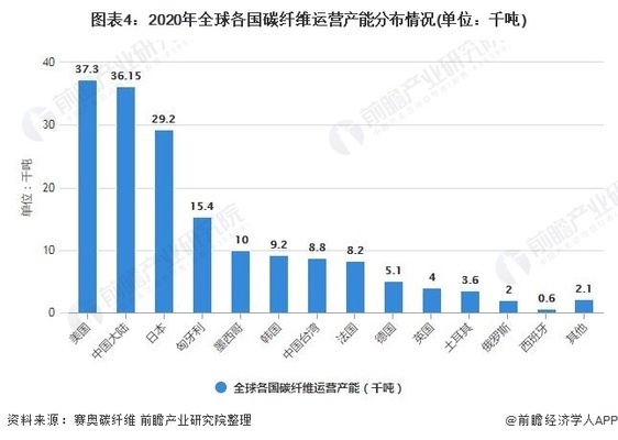 碳纖維加固市場競爭優(yōu)勢分析，碳纖維加固，市場競爭優(yōu)勢 行業(yè)新聞 第4張