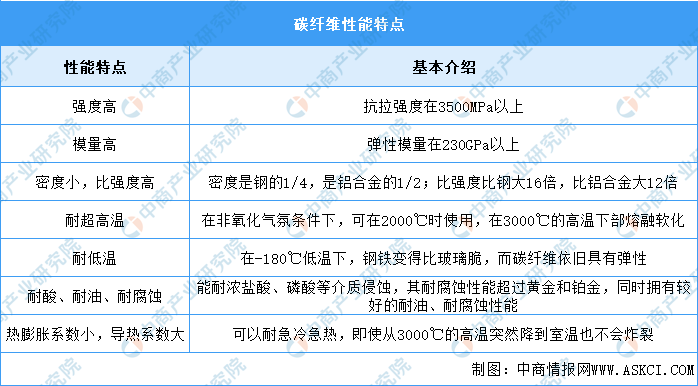 碳纖維加固市場(chǎng)競(jìng)爭(zhēng)現(xiàn)狀分析，碳纖維加固市場(chǎng)，競(jìng)爭(zhēng)現(xiàn)狀深度剖析 行業(yè)新聞 第2張