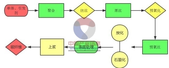 碳纖維加固市場(chǎng)競(jìng)爭(zhēng)現(xiàn)狀分析，碳纖維加固市場(chǎng)，競(jìng)爭(zhēng)現(xiàn)狀深度剖析 行業(yè)新聞 第1張