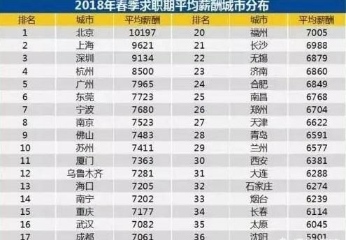 一線城市與二三線城市設(shè)計(jì)費(fèi)對(duì)比，一線城市與二三線城市設(shè)計(jì)費(fèi)差異大，一線與二三線城市設(shè)計(jì)費(fèi)差異對(duì)比分析 行業(yè)新聞 第4張