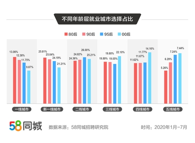 一線城市與二三線城市設(shè)計(jì)費(fèi)對(duì)比，一線城市與二三線城市設(shè)計(jì)費(fèi)差異大，一線與二三線城市設(shè)計(jì)費(fèi)差異對(duì)比分析 行業(yè)新聞 第5張