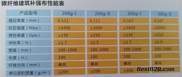 碳纖維布厚度與強度的關系，探秘碳纖維布，厚度與強度的 行業(yè)新聞 第2張