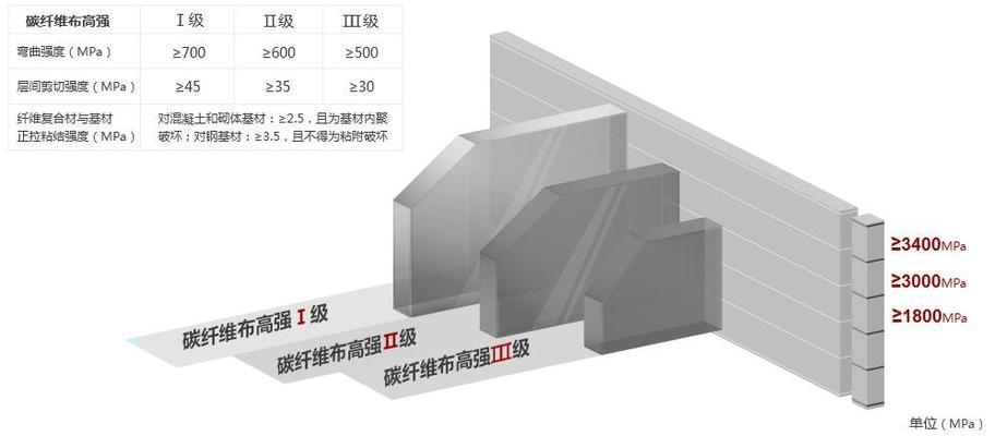 碳纖維布外觀處理技術(shù)介紹，碳纖維布外觀處理技術(shù)，工藝、方法及應(yīng)用全解析 行業(yè)新聞 第1張