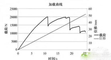 碳纖維材料耐久性測試的成本分析，碳纖維材料耐久性測試成本剖析 行業(yè)新聞 第4張