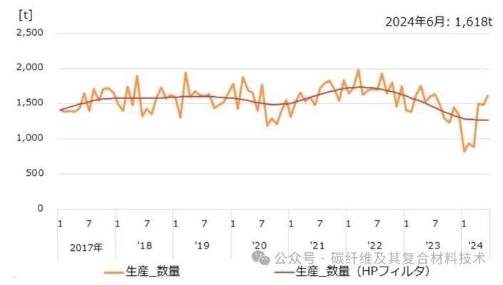 碳纖維材料耐久性測試的成本分析，碳纖維材料耐久性測試成本剖析 行業(yè)新聞 第2張