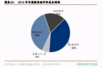 碳纖維材料的成本構(gòu)成分析，碳纖維材料成本構(gòu)成要素