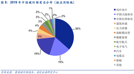 碳纖維材料的成本構(gòu)成分析，碳纖維材料成本構(gòu)成要素 行業(yè)新聞 第5張