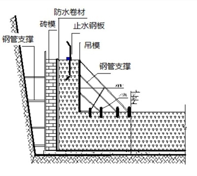 粘鋼板加固成本控制技巧，粘鋼板加固成本控制 行業(yè)新聞 第3張