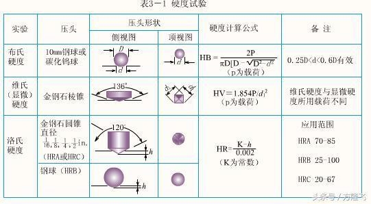 硬度測試在鋼板中的應(yīng)用，硬度測試，鋼板質(zhì)量檢測的關(guān)鍵技術(shù) 行業(yè)新聞 第1張