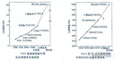 碳纖維材料性能測試，碳纖維材料性能測試，方法、指標與