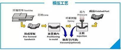 碳纖維預(yù)浸料固化原因分析，碳纖維預(yù)浸料固化原因的深度剖析 行業(yè)新聞 第3張