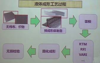 碳纖維預(yù)浸料固化原因分析，碳纖維預(yù)浸料固化原因的深度剖析 行業(yè)新聞 第5張
