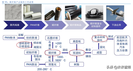 碳纖維預(yù)浸料固化原因分析，碳纖維預(yù)浸料固化原因的深度剖析 行業(yè)新聞 第4張