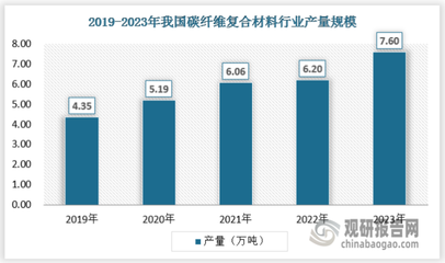 碳纖維材料的環(huán)保性能如何，碳纖維材料環(huán)保性能探 行業(yè)新聞 第4張