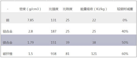 碳纖維材料品牌排行榜，碳纖維材料品牌實力大比拼，權(quán)威排行榜 行業(yè)新聞 第3張