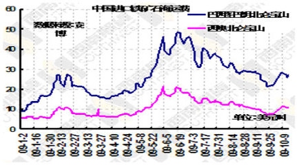 鐵礦石價格波動對鋼價影響，鐵礦石價格波動與鋼價的關聯(lián)效應 行業(yè)新聞 第2張