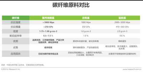 碳纖維片材加固成本效益分析，碳纖維片材加固成本效益深度剖析 行業(yè)新聞 第4張