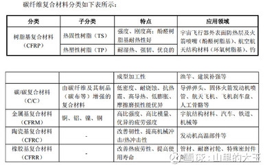碳纖維材料在其他結構中的應用，碳纖維材料，在其他結構中的多元應用探索