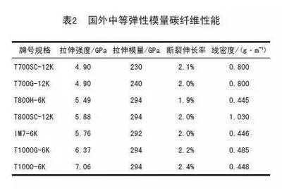 碳纖維環(huán)保性能的最新研究，探秘碳纖維環(huán)保性能，最新研究進(jìn)展 行業(yè)新聞 第3張