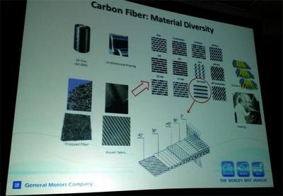 碳纖維環(huán)保性能的最新研究，探秘碳纖維環(huán)保性能，最新研究進(jìn)展 行業(yè)新聞 第2張