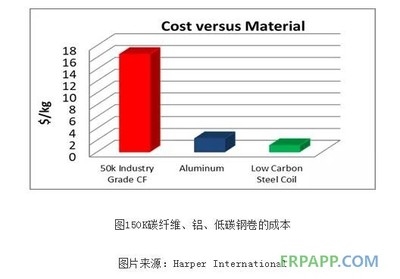 碳纖維環(huán)保性能的最新研究，探秘碳纖維環(huán)保性能，最新研究進(jìn)展 行業(yè)新聞 第4張