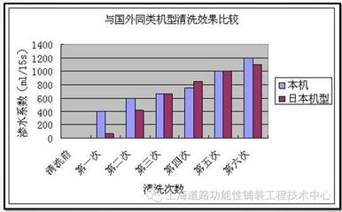 透水混凝土養(yǎng)護周期多久，透水混凝土養(yǎng)護周期時長及要點詳解 行業(yè)新聞 第1張