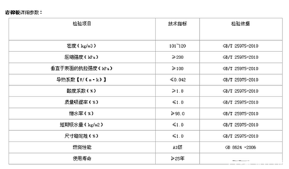 巖棉板環(huán)保性能檢測標(biāo)準(zhǔn)，巖棉板環(huán)保性能檢測 行業(yè)新聞 第5張