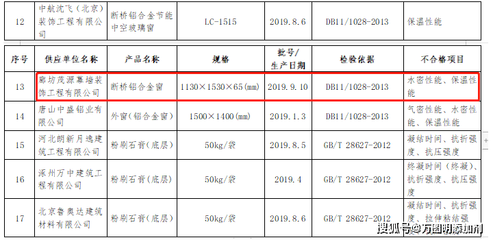 巖棉板環(huán)保性能檢測標(biāo)準(zhǔn)，巖棉板環(huán)保性能檢測 行業(yè)新聞 第4張
