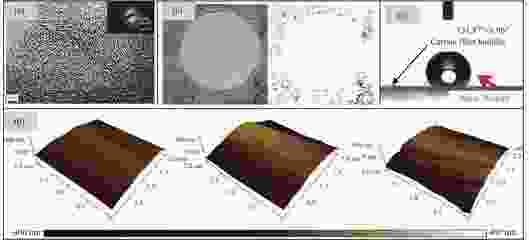 碳纖維材料界面性能優(yōu)化方法 行業(yè)新聞 第4張 碳纖維材料界面性能優(yōu)化方法 行業(yè)新聞 第4張