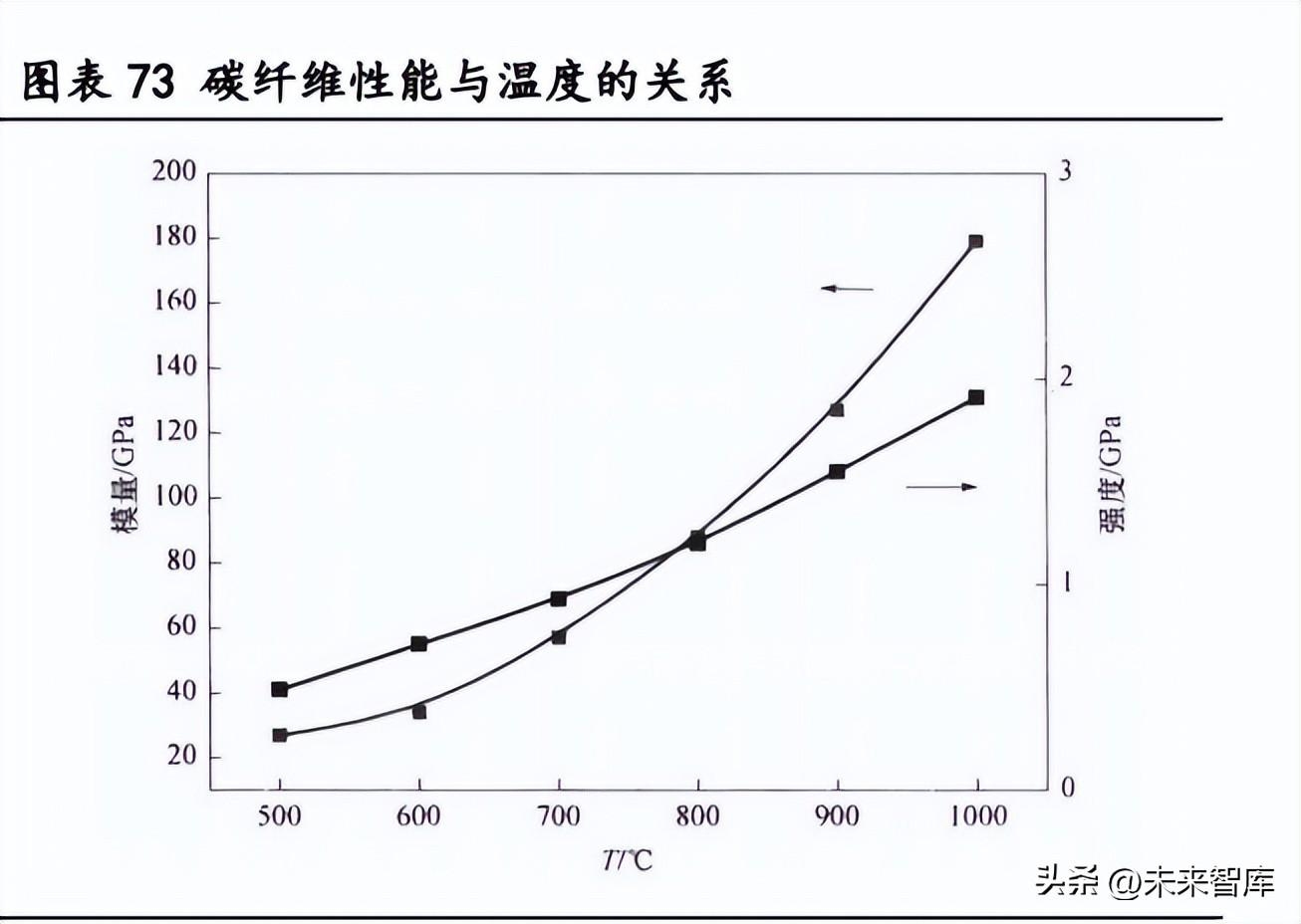 碳纖維加固材料穩(wěn)定性分析，碳纖維加固材料穩(wěn)定性的多維度剖析與 行業(yè)新聞 第4張