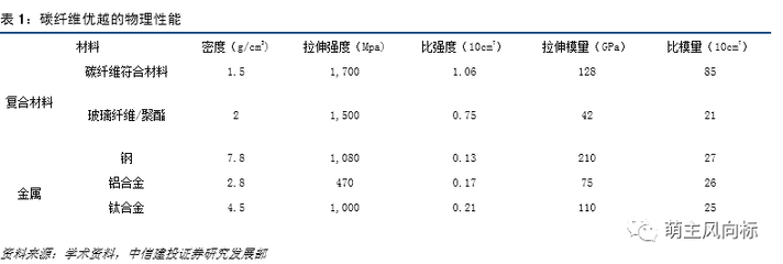碳纖維加固材料穩(wěn)定性分析，碳纖維加固材料穩(wěn)定性的多維度剖析與 行業(yè)新聞 第3張
