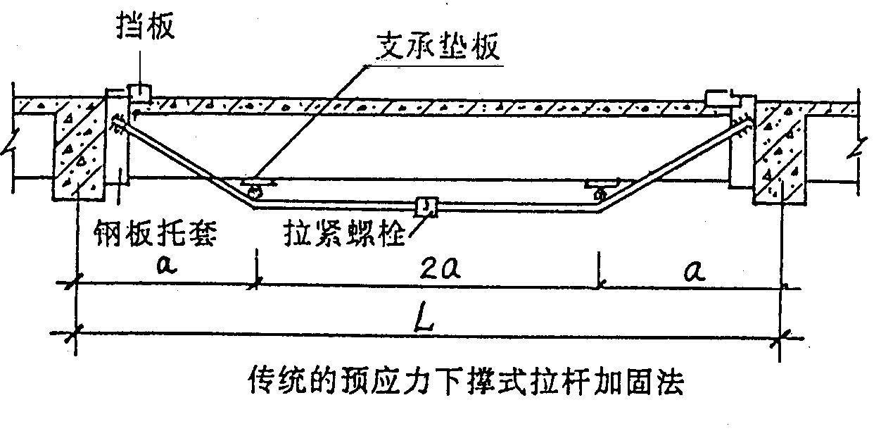 增大截面加固法的適用條件 行業(yè)新聞 第4張