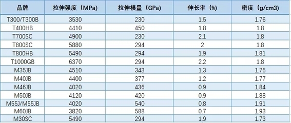 碳纖維環(huán)保性能比較分析，碳纖維環(huán)保性能的多維度比較分析