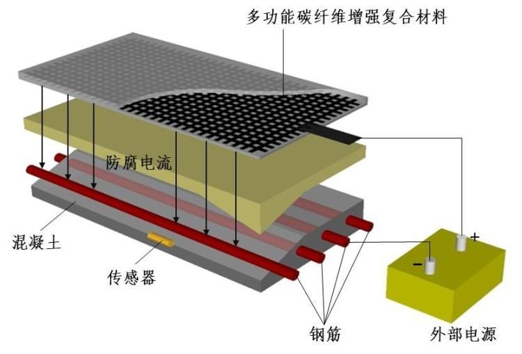 碳纖維材料耐久性研究 行業(yè)新聞 第5張 碳纖維材料耐久性研究 行業(yè)新聞 第5張